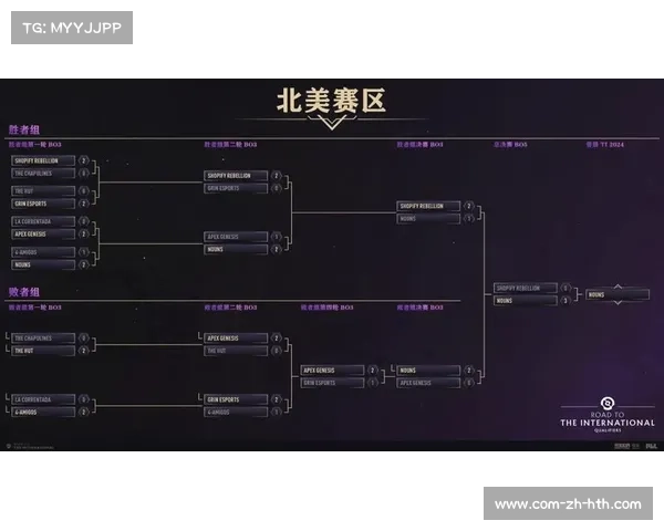TI14赛事前瞻：8强双败淘汰赛对阵公布中国战队能否挺进决赛争锋
